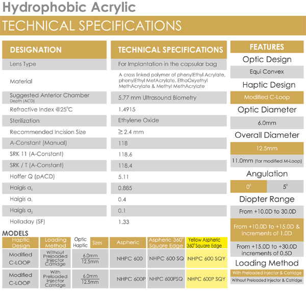 Hydrophobic Acrylic Technical Details